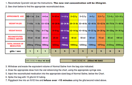 pediatric hydroxocobalamin dosing chart